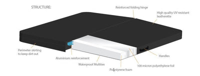 Spa Cover for Jersey Hot Tub.